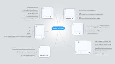 Mind Map: Enlaces de Interes