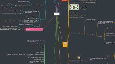 Mind Map: Metales