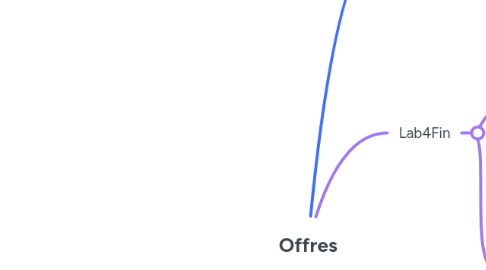Mind Map: Offres