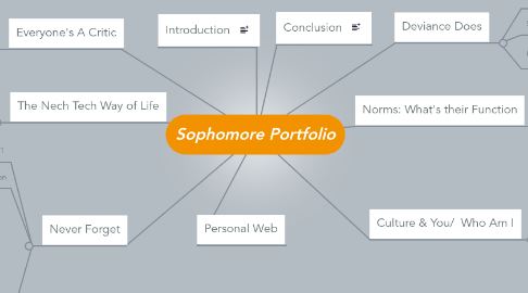 Mind Map: Sophomore Portfolio