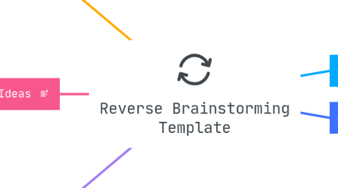 Mind Map: Reverse Brainstorming Template