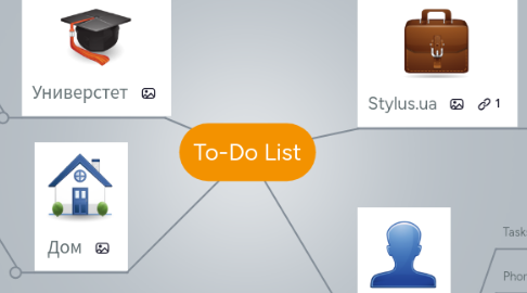 Mind Map: To-Do List