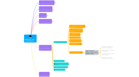 Mind Map: ISTQB CTFL v 4.0 by GeekQA.net