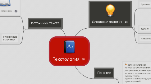 Mind Map: Текстология