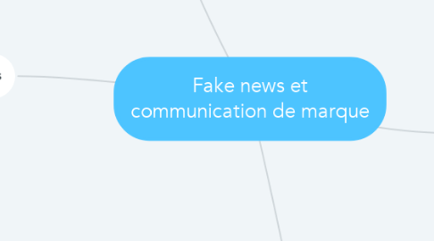 Mind Map: Fake news et communication de marque
