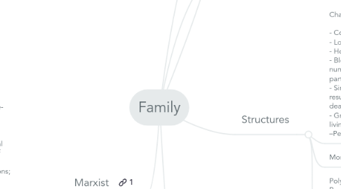 Mind Map: Family