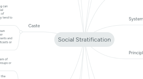 Mind Map: Social Stratification