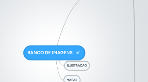 Mind Map: BANCO DE IMAGENS