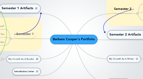 Mind Map: Barbara Cooper's Portfolio