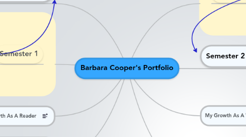 Mind Map: Barbara Cooper's Portfolio