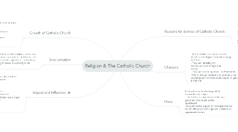 Mind Map: Religion & The Catholic Church