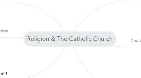 Mind Map: Religion & The Catholic Church