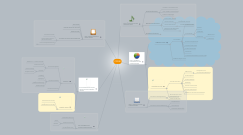 Mind Map: СОУМ