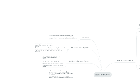 Mind Map: Social Institutions