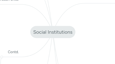 Mind Map: Social Institutions