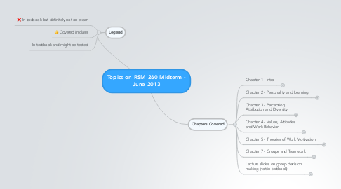 Mind Map: Topics on RSM 260 Midterm - June 2013