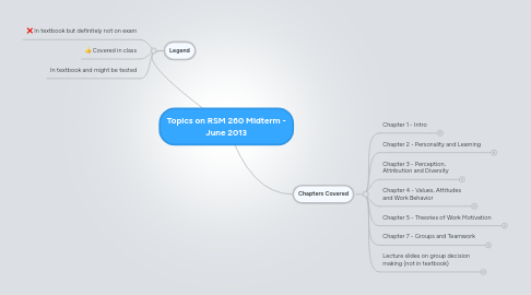 Mind Map: Topics on RSM 260 Midterm - June 2013