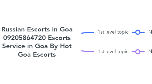 Mind Map: Russian Escorts in Goa 09205864720 Escorts Service in Goa By Hot Goa Escorts
