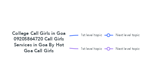 Mind Map: College Call Girls in Goa 09205864720 Call Girls Services in Goa By Hot Goa Call Girls