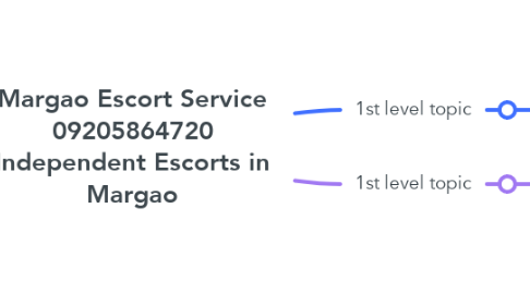 Mind Map: Margao Escort Service 09205864720 Independent Escorts in Margao