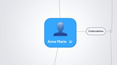 Mind Map: Anne Marie