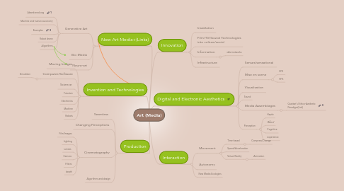 Mind Map: Art (Media)