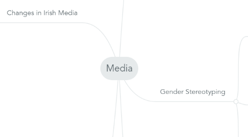 Mind Map: Media