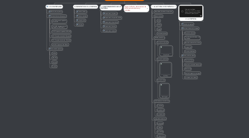 Mind Map: ECONOMÍA DE LA EMPRESA (Unidad 1)