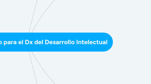 Mind Map: La ZDP como método para el Dx del Desarrollo Intelectual