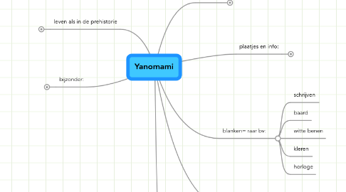 Mind Map: Yanomami