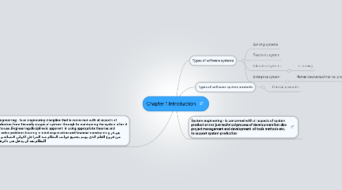 Mind Map: Chapter 1 Introduction