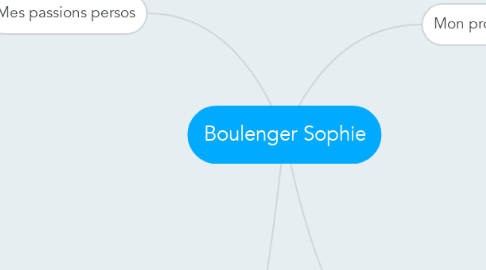 Mind Map: Boulenger Sophie