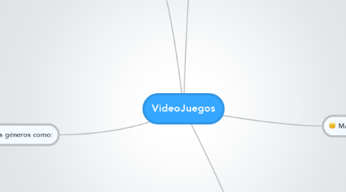 Mind Map: VideoJuegos