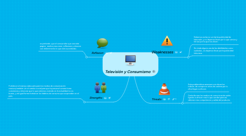 Mind Map: Televisión y Consumismo