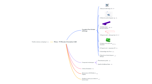 Mind Map: Mines - PI Mécatro Formation CAO