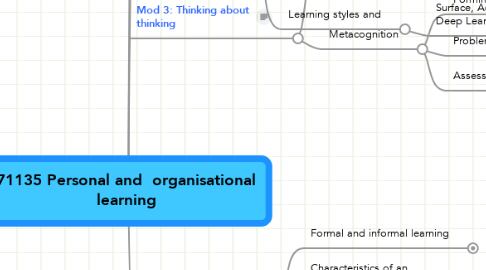 Mind Map: 71135 Personal and  organisational learning