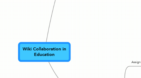 Mind Map: Wiki Collaboration in Education