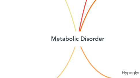Mind Map: Metabolic Disorder