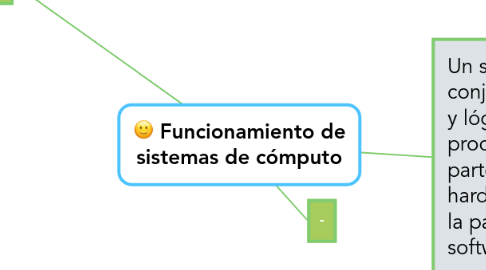 Mind Map: Funcionamiento de sistemas de cómputo