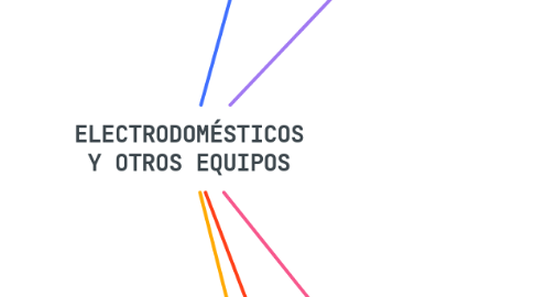 Mind Map: ELECTRODOMÉSTICOS Y OTROS EQUIPOS