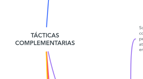 Mind Map: TÁCTICAS COMPLEMENTARIAS