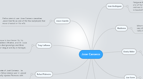 Mind Map: Jose Canseco