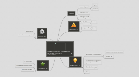 Mind Map: Brainstorming