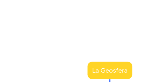 Mind Map: La Geosfera