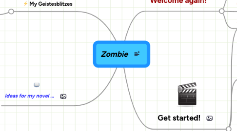 Mind Map: Zombie