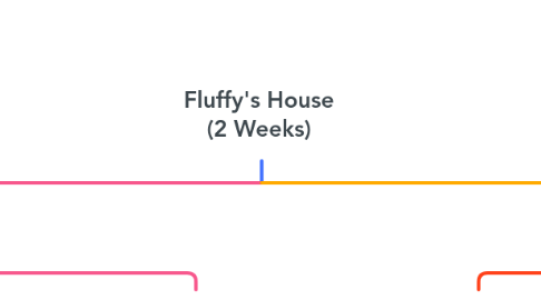 Mind Map: Fluffy's House (2 Weeks)