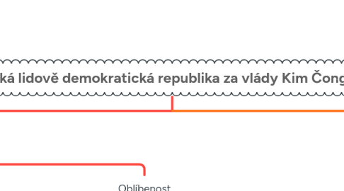 Mind Map: Korejská lidově demokratická republika za vlády Kim Čong-ila