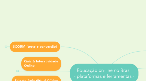Mind Map: Educação on-line no Brasil - plataformas e ferramentas -