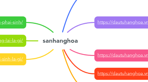 Mind Map: sanhanghoa