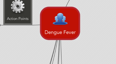 Mind Map: Dengue Fever
